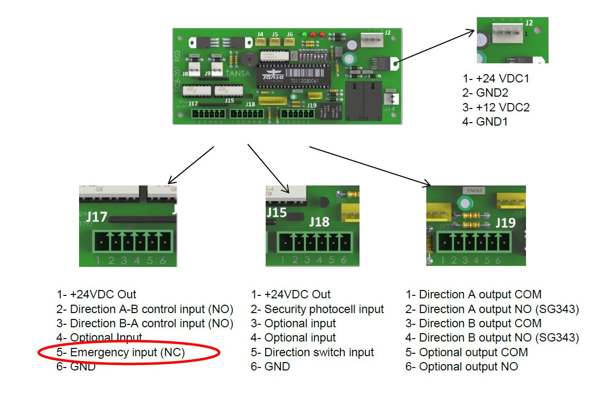 Tansa SG-312 lengkapu vezrl panel